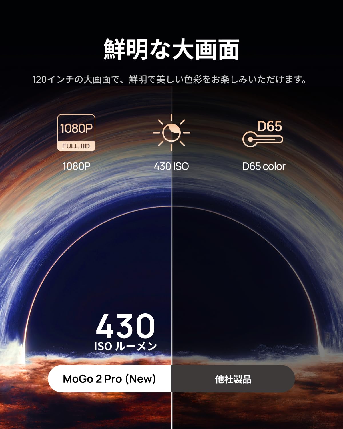 Amazon.co.jp: XGIMI MoGo 2 Pro (New) プロジェクタースタンドセット