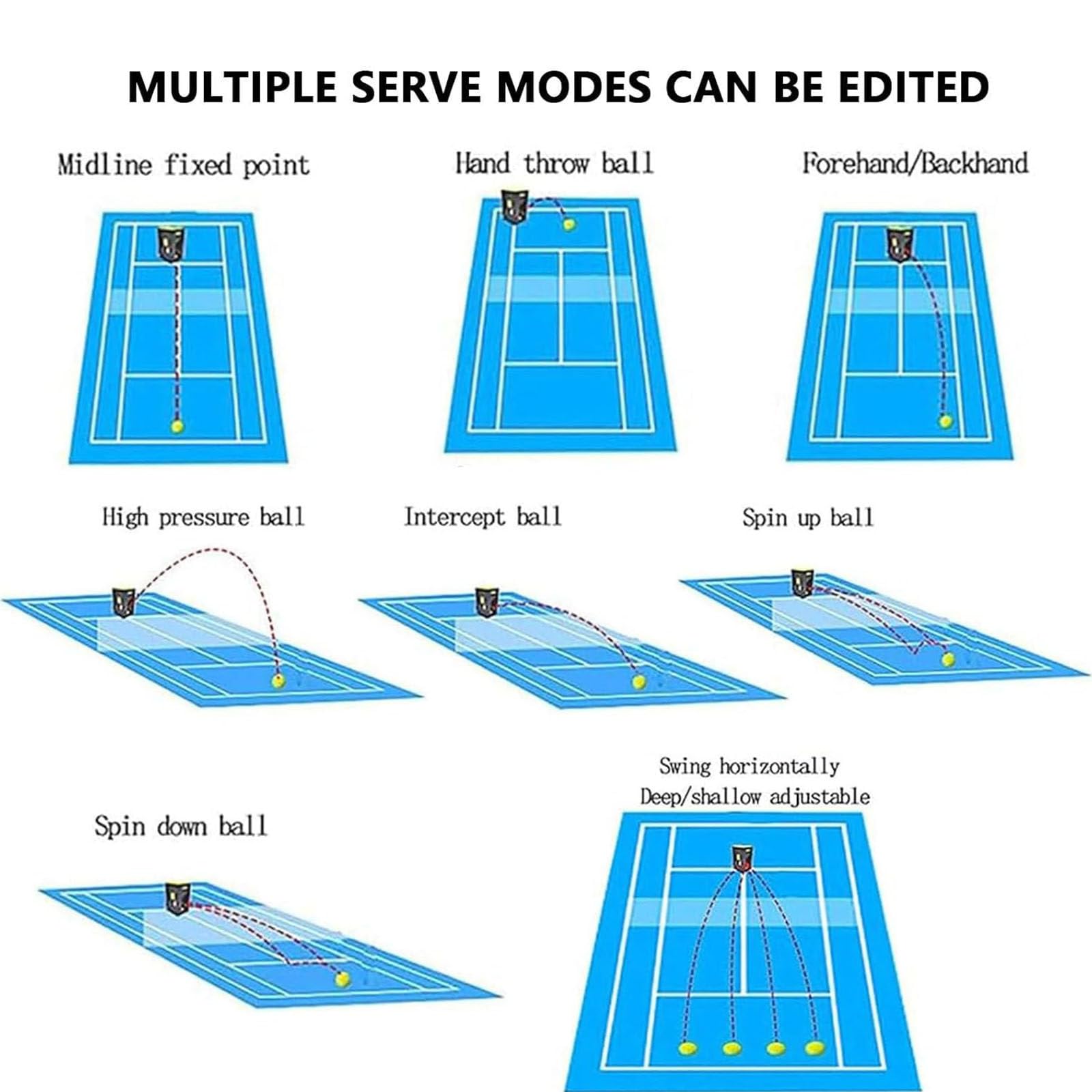 Máquina Portátil Pelotas Tenis,Lanzador Automático Pelotas Tenis, Máquina Pelotas Tenis 50 Bolas,Ejercicios Preprogramados Y Personalizados,Modo Entrenamiento