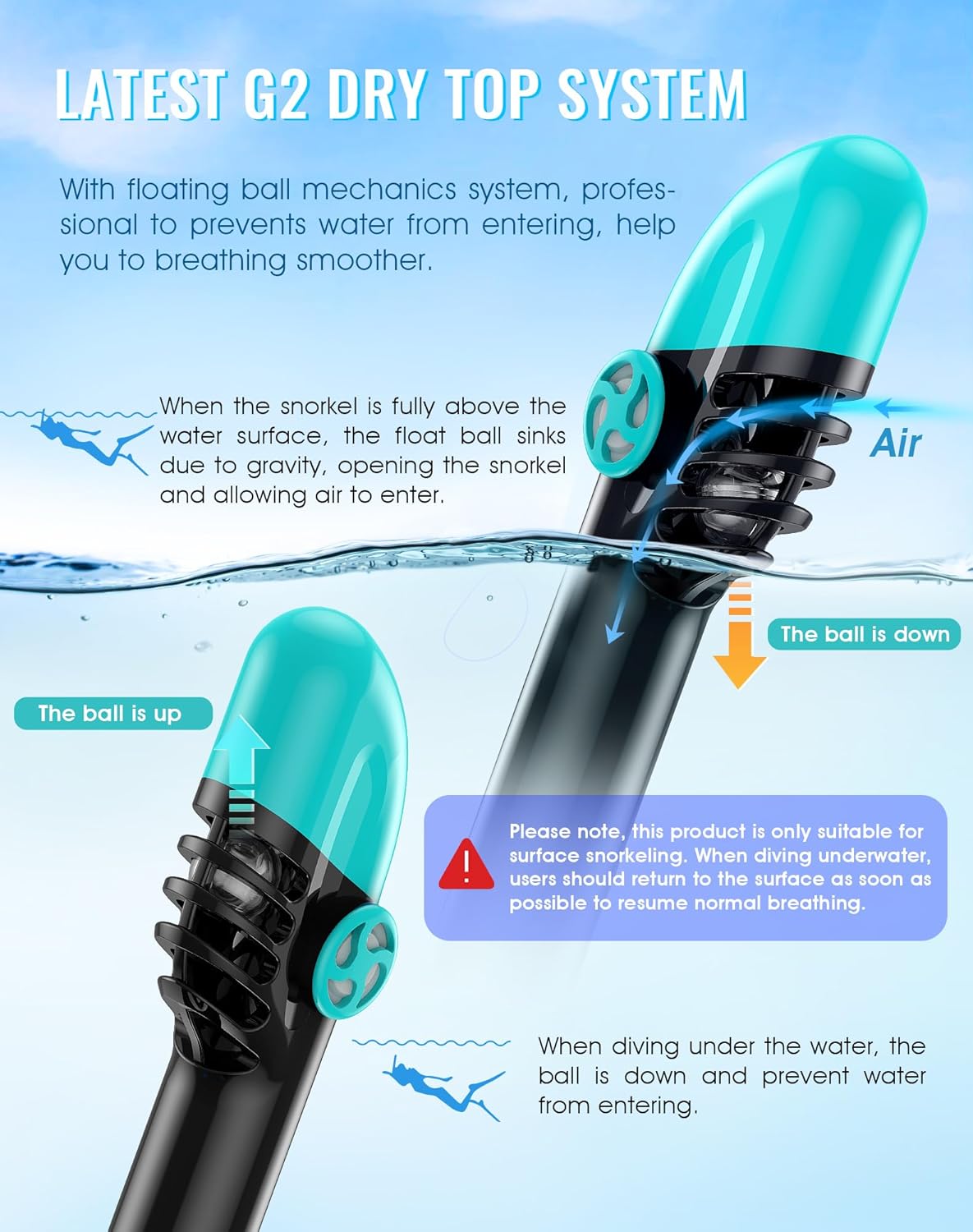 Greatever G2 Full Face Snorkel Mask with Latest Dry Top System,Foldable 180 Degree Panoramic View Snorkeling Mask with Camera Mount,Safe Breathing,Anti-Leak&Anti-Fog - Image 3