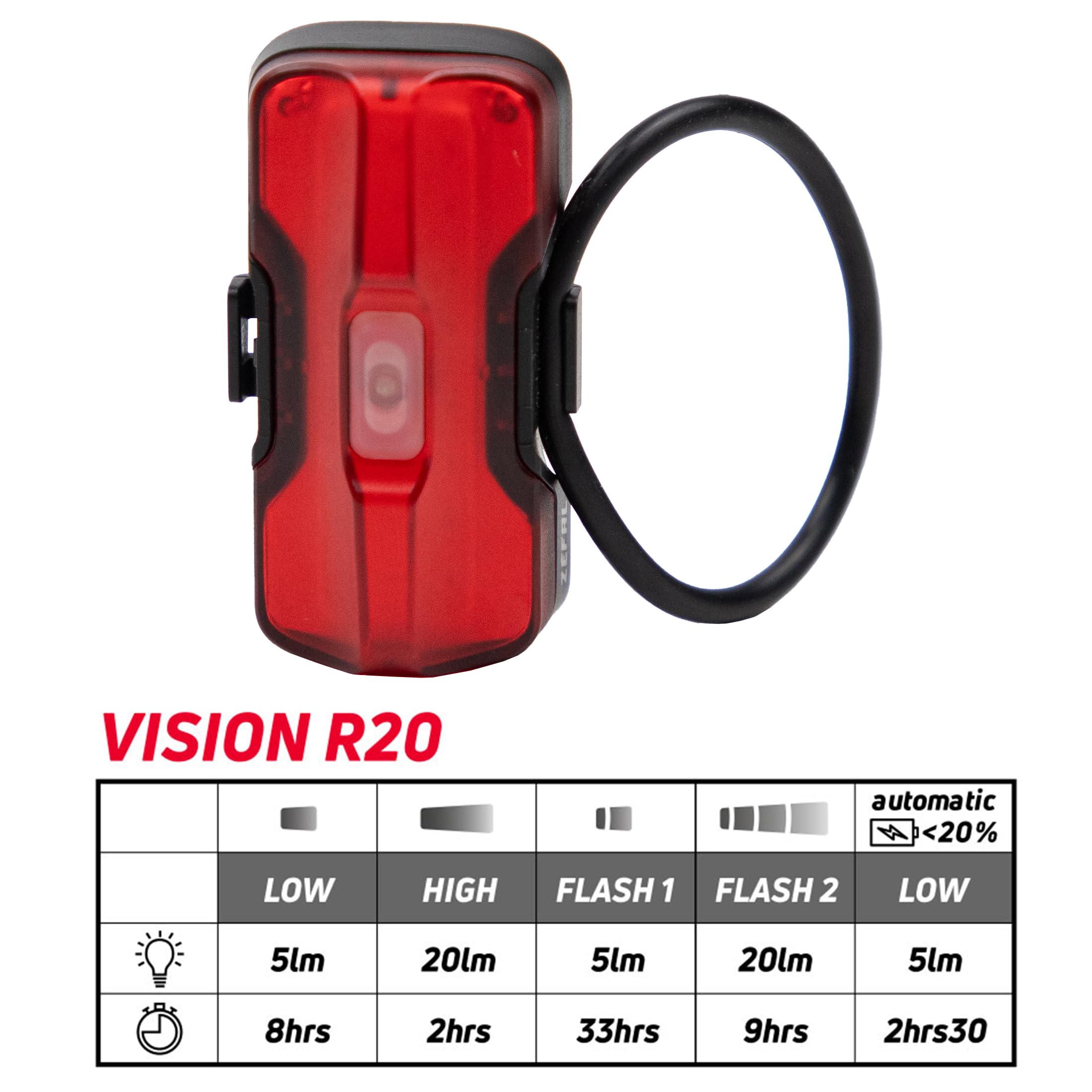ZEFAL Vision - Luz Bicicleta - Luz Bici LED Recargable USB-C - Modos de Iluminación