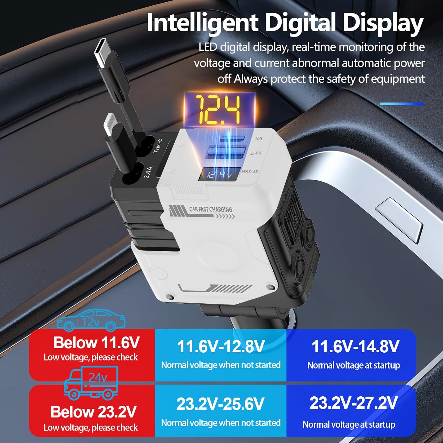 Retractable Car Charger, 66W 4-in-1 Fast Car Phone Charger with Retractable Cable (31.5 Inch) and USB Port for iPhone 16/15/14/13/12/11, Galaxy, Pixel