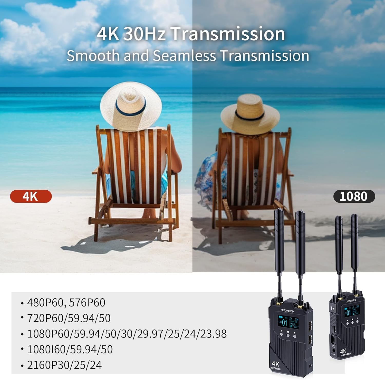 FEELWORLD WT1H 4K Wireless Video Transmission System - Dual HDMI, Full Duplex Intercom, 1000ft Range, 0.08s Low Latency for Live Streaming & Filming