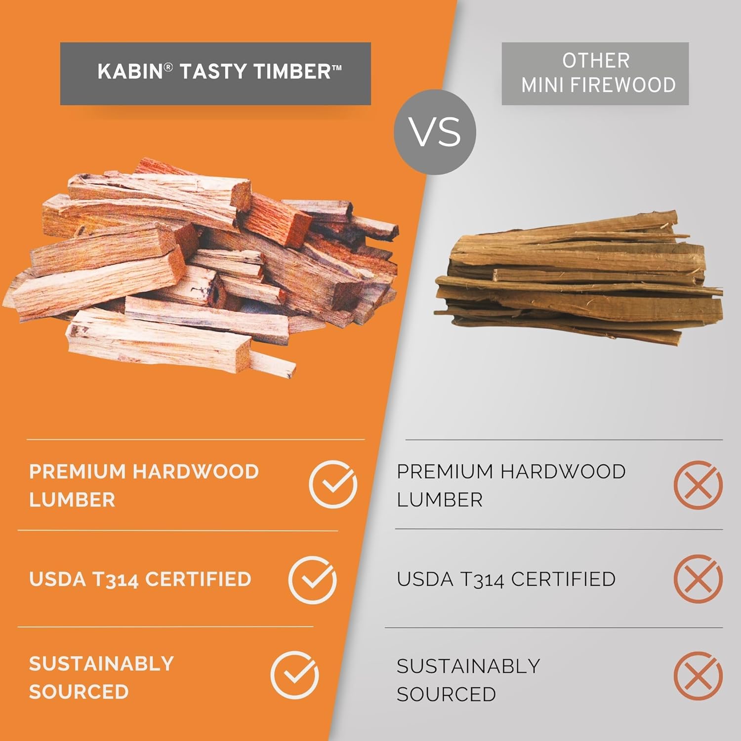 KABIN Tasty Timber - 13 LBS Kiln-Dried Oak Minis for Pizza Ovens & More - Made in USA, All-Natural Hardwood, Perfectly Sized, Sustainably Sourced Fuel