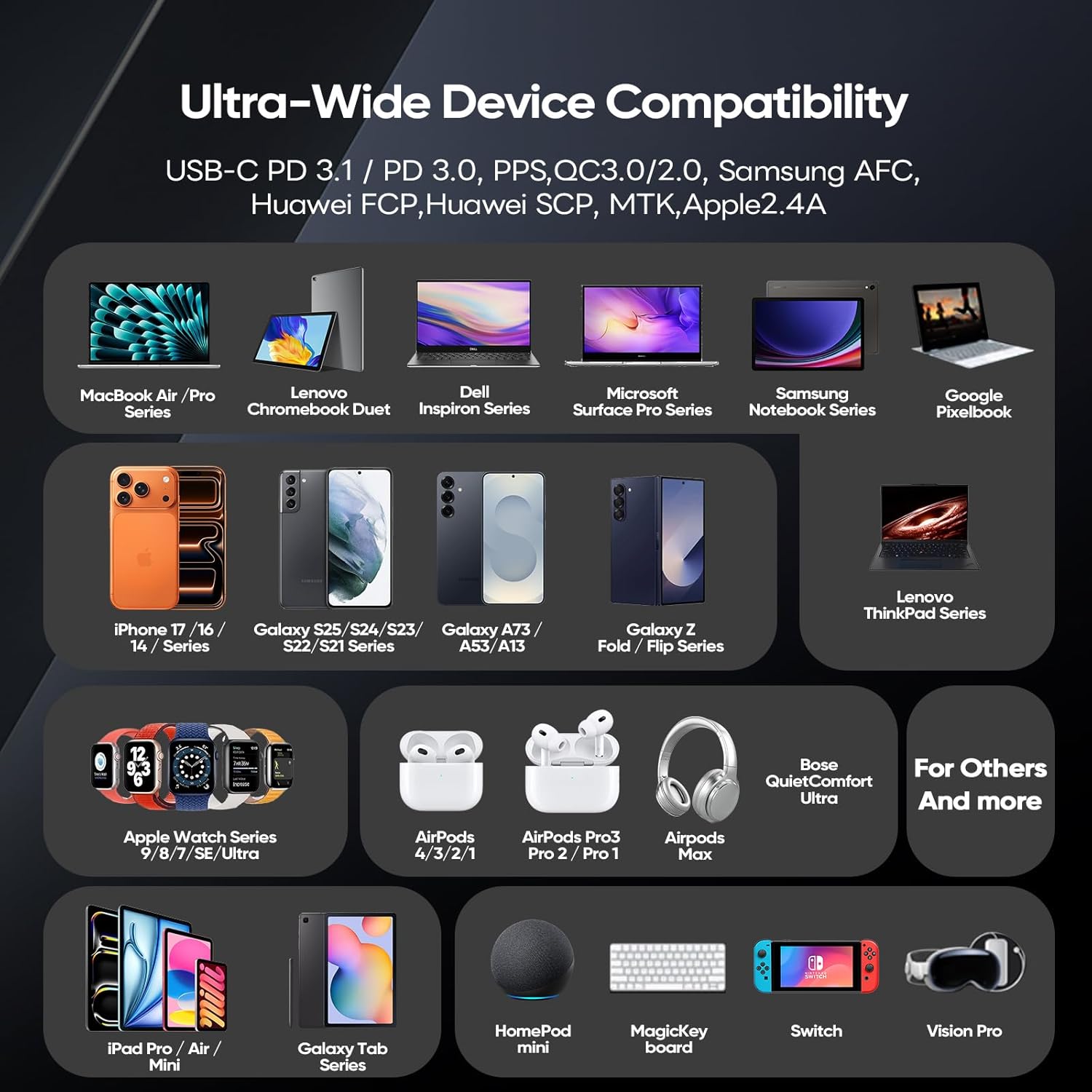 USB C Charging Station, 240W 6-Port GaN Desktop Charger, 2.26" LCD Smart Display Touch Control, Compatible with iPhone, Galaxy, MacBook, Dell for Home Office, Gaming Desk Accessories