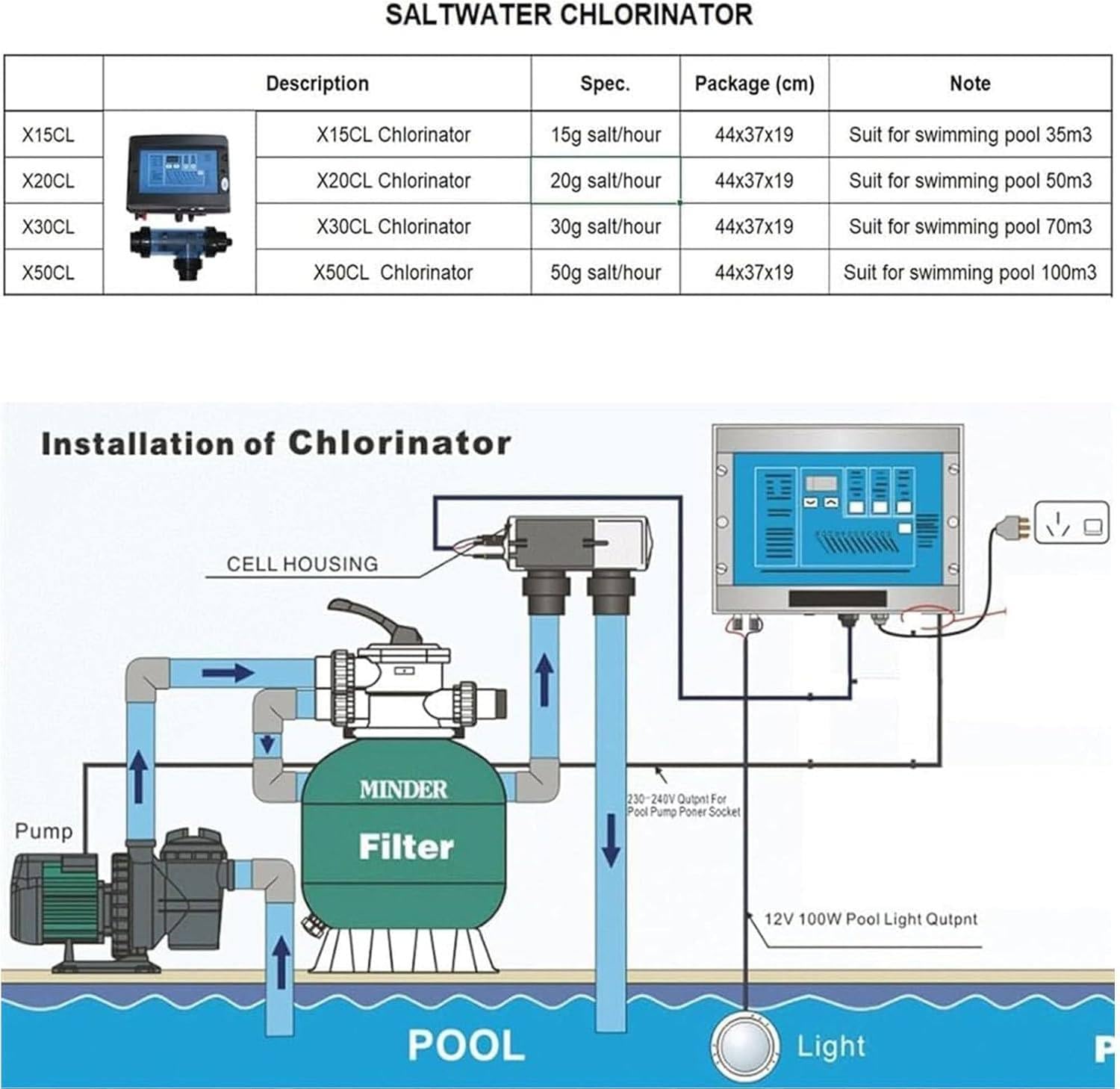 Clorador Salino Doméstico con Regulación Potencia,Sistema Cloración Fiable Que Opera Entre 10 Y 40℃,Estructura Duradera para Piscinas Enterradas Y Elevadas De Particulares 10g/H