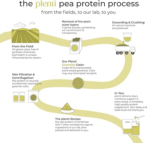 Miniatura 5 de plenti Proteína orgánica a base de plantas en polvo vainilla - 0.71 oz de proteína de guisante + probióticos, enzimas digestivas y Omega 3-6, apto