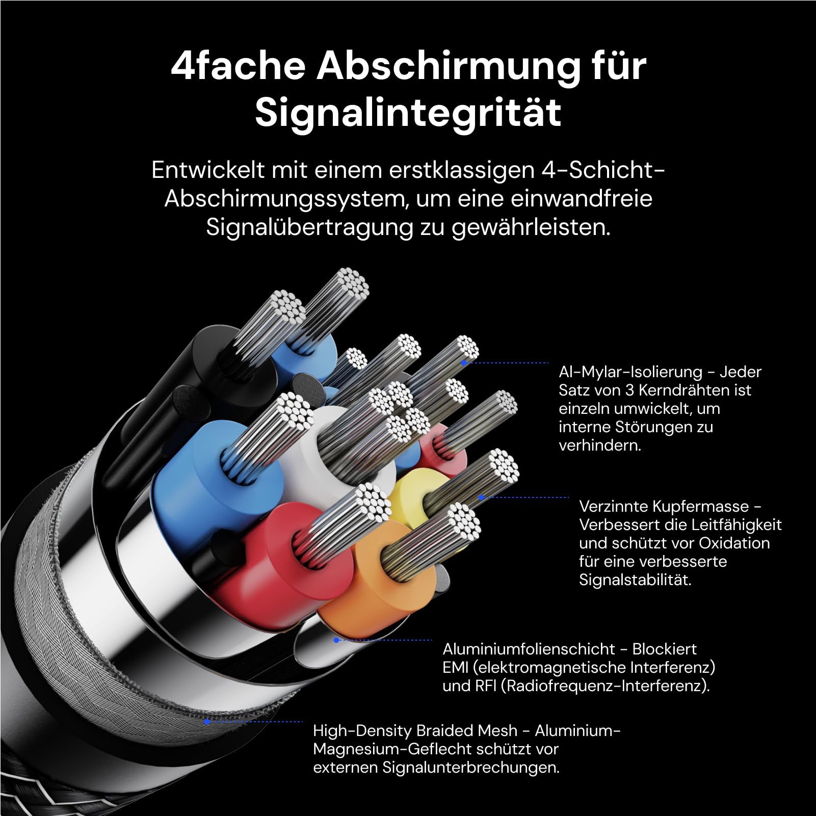 AWOL VISION Cavo HDMI 2.1 Certificato 8K 2M, Cavo HDMI Ultra Alta Velocità 48Gbps 8K@60Hz, 4K@120Hz, 2K@144Hz, Compatibile con PS5/Xbox/TV/PC/Proiettore (HC-002)