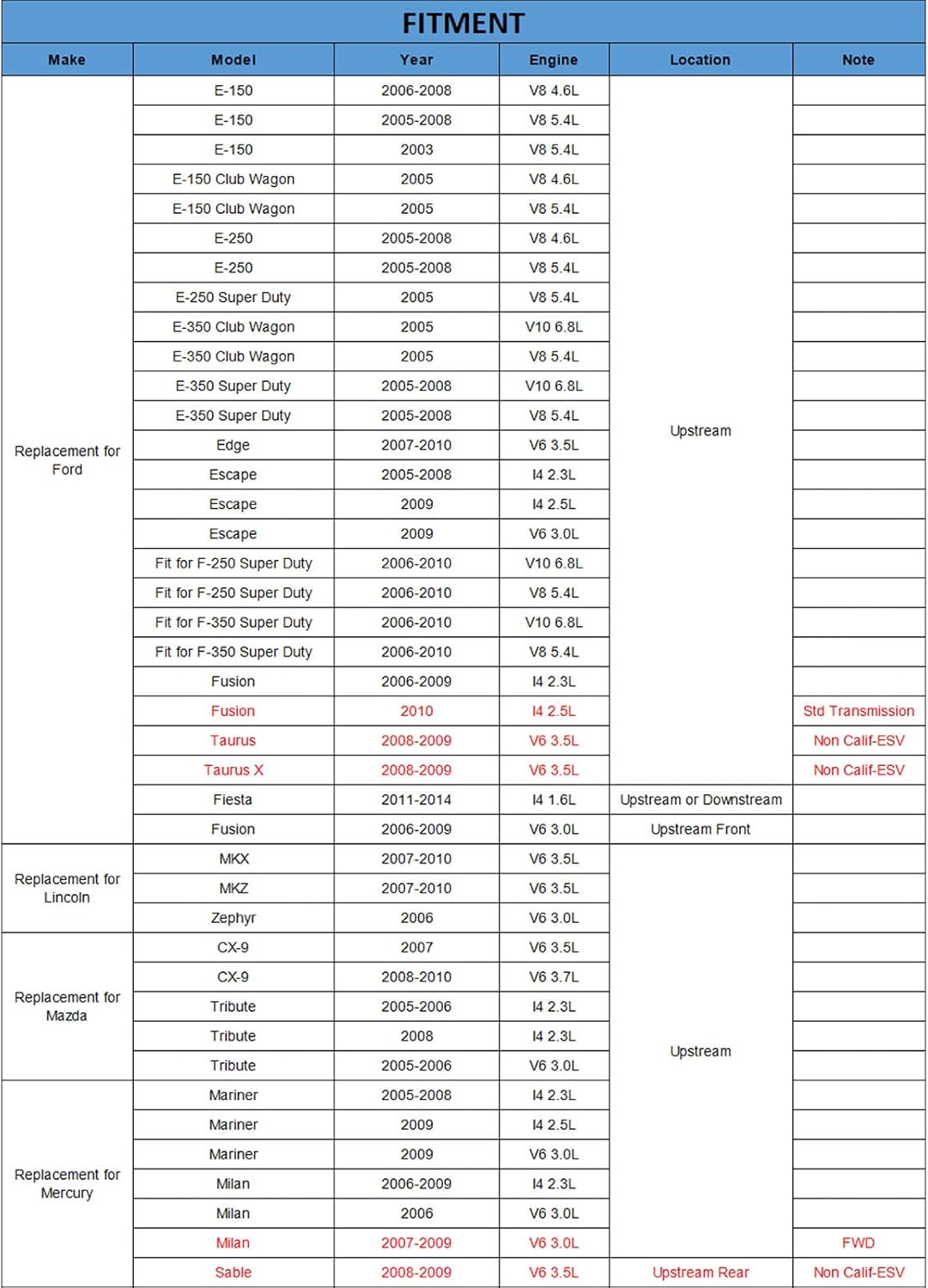 Oxygen Sensor Replacement for Ford F-250 F-350 Escape Edge Fusion Taurus E-150 E-250 Lincoln MKX MKZ Mazda CX-9 Tribute Mercury Mariner Milan Sable