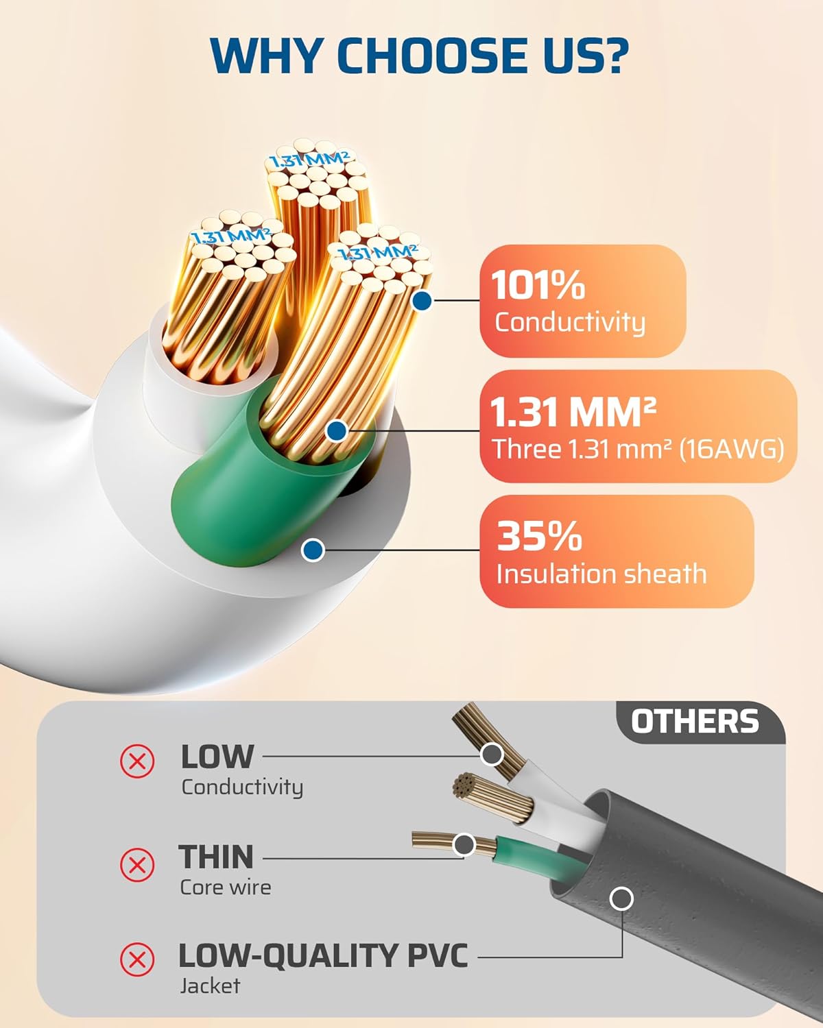 DEWENWILS 360° Rotating Flat Plug Extension Cord, 15FT Extension Cord Rotating Plug, 3 Prong 16/3C Grounded Flat Power Cable for Indoor Narrow Space, 13A/125V/1625W SJT-3, ETL Listed, White
