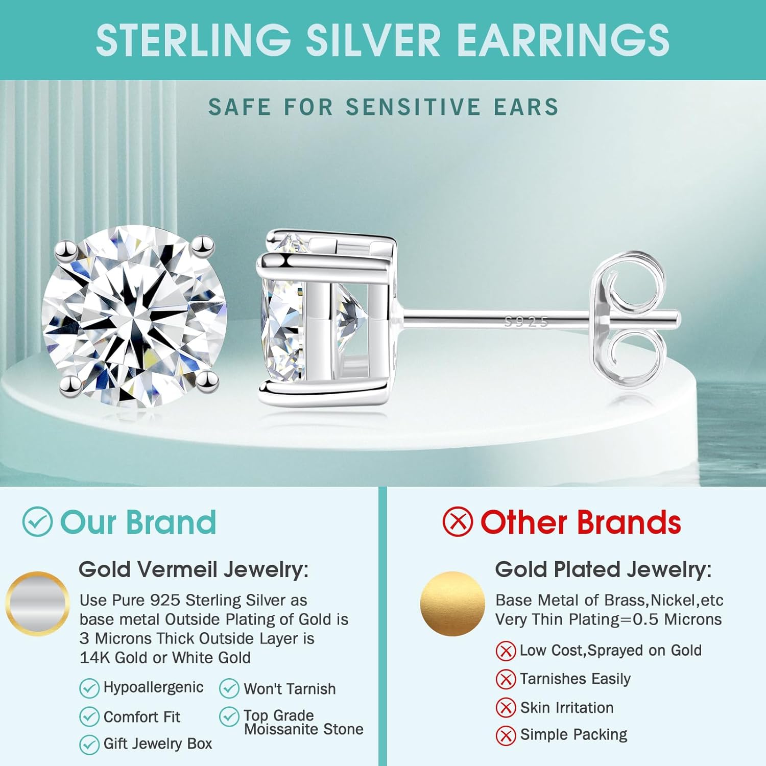 Moissanite Lab Created Diamond Earrings 0.6ctw-3.0ctw Solitaire Studs, D Color VVS1, Hypoallergenic 925 Sterling Silver, 14K White Gold Plated, Friction Back - Gift for Women & Men - Image 4