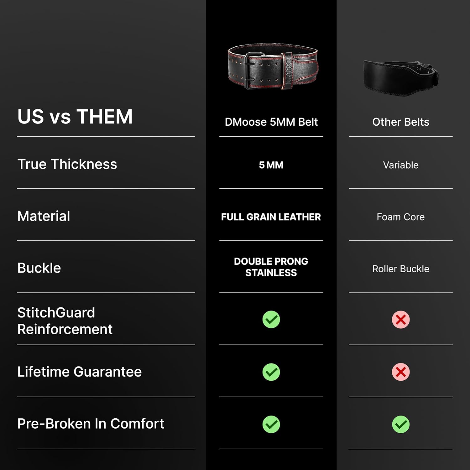 DMoose Fitness Weight Lifting Belt for Lower Back Support - 5mm Thick Genuine Leather Gym Belt for Squats, Deadlifts & Powerlifting - Double Prong Buckle with 10 Holes Adjustability for Men & Women - Image 7