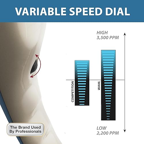 Miniatura 4 de Wahl Deep Tissue Corded Long Handle Percussion Massager, Handheld Therapy with Variable Intensity to Relieve Pain in The Back, Neck, Shoulders