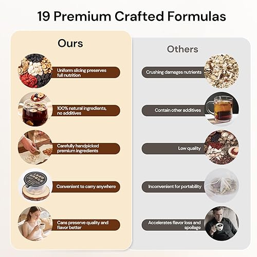 Miniatura 6 de Juego de regalo de té de Navidad  Té de flores masculinas de Ginseng Polygonatum Eucommia, caja de regalo de edición de viaje para hombres y