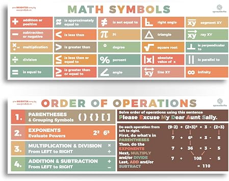 Sproutbrite 2 Count Educational Invisible Math Posters for Classroom 13.5"x39" - Large Invisible Math Posters for Middle School - Invisible Math Banner for High school - Includes Math Symbols Pi, Angle and Square Root Helping Students Understand Core Mathematical Symbols