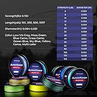 Vista 8 de KastKing Hilo de pescar trenzado superpotente –Sedales trenzados resistentes a la abrasión –Superlínea increíble – Cero estiramiento – Pequeño