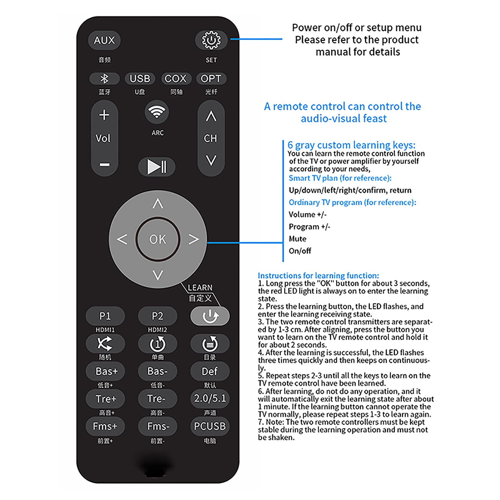 RSGK Decoder Audio Digitale, 24bit/192KHz con Ricevitore BT-5.0, Coassiale, Fibra Ottica, AUX, Disco U, Ingresso PC-USB, Musica da Gioco Home Theater 192Khz/24Bit, con Telecomando