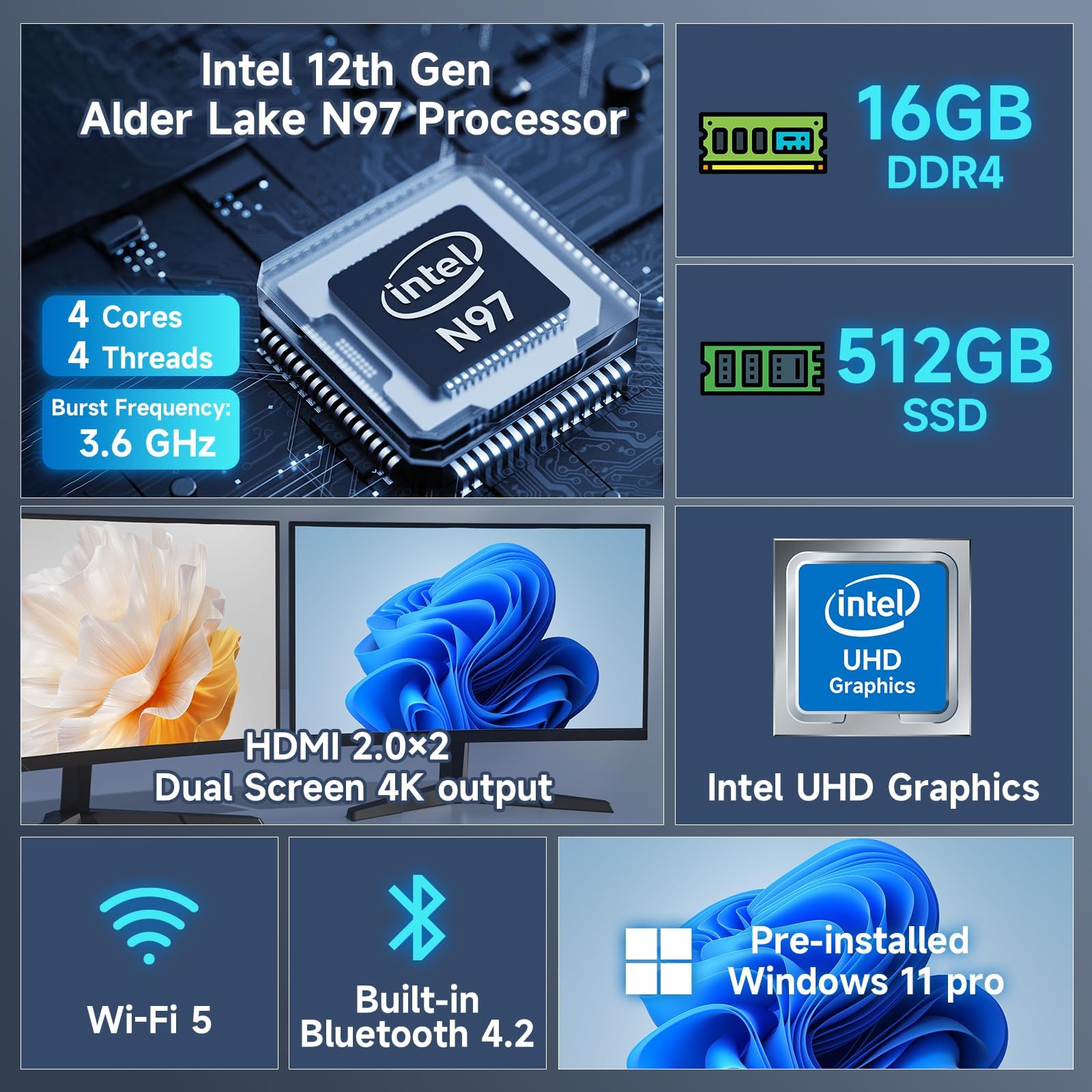BMAX Mini Pc N97 (up to 3.6GHz)｜16GB DDR4 512GB ROM Win-11 Pro｜B4Pro 4K UHD Mini Ordenador｜HDMI×2,BT4.2,4X USB,RJ45｜Dual HDMI Display ｜Mini Computer Micro PC para Negocios — view 2