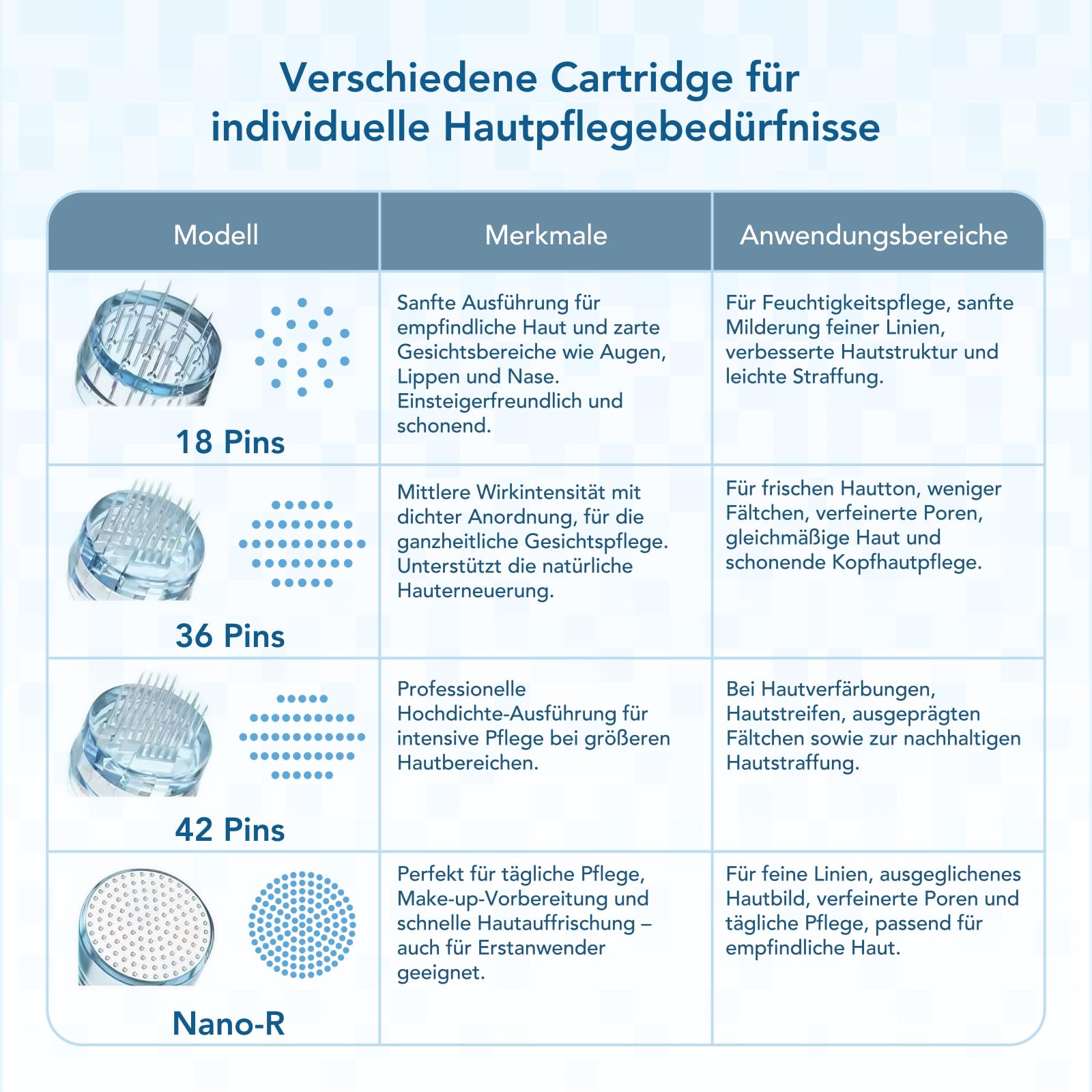 Dr.pen M9 10 Stück Kartuschen Nano-R | M9 Original-Chip | Nano-R: Tägliche Pflege & Make-up Base, schonend für sensible Haut. Ebener Teint, feinere Poren