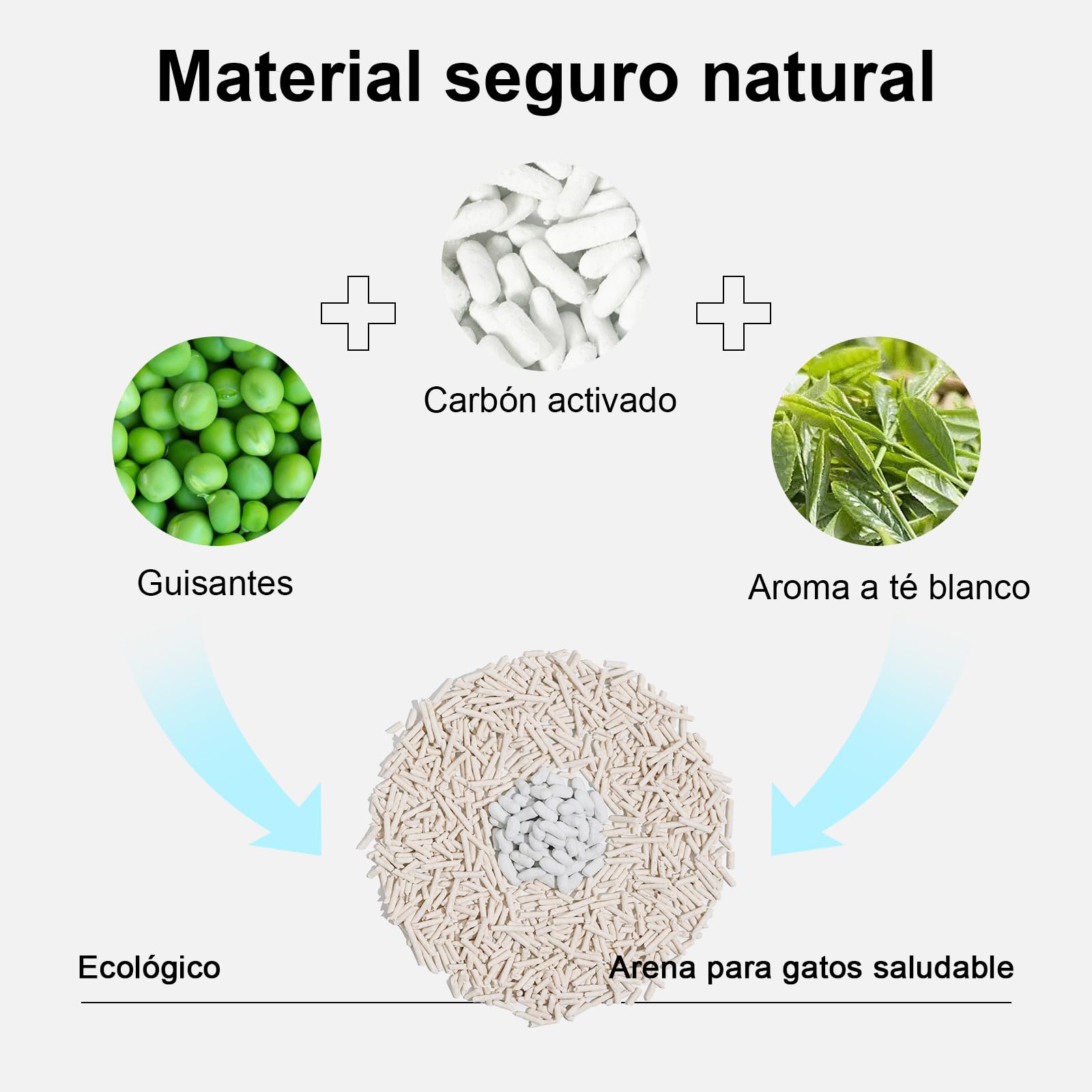 FUKUMARU Arena de Tofu para Gatos 10.8 kg, Arena aglomerante rápida para Gatos con Material superabsorbente, absorción instantánea, sin Polvo, bajo Rastro, Control de olores