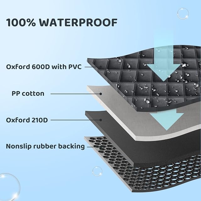 Foto 6 de 7 de KYG Funda Perros Coche Cubierta de Asiento para Mascota Impermeable y Resistente Protector Coche con Ventana…