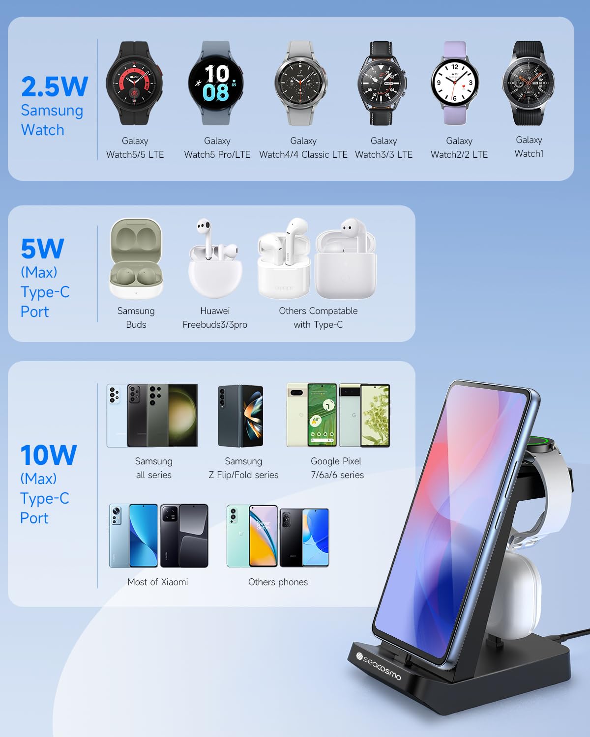 seacosmo 3 en 1 Station Recharge pour Samsung, Chargeur pour A16/A15/A05S/A25/S24 Série, Chargeur sans Fil pour Galaxy Watch 7/6/5 Pro, Support Charge pour Galaxy Buds et Appareils avec Prises Type-C