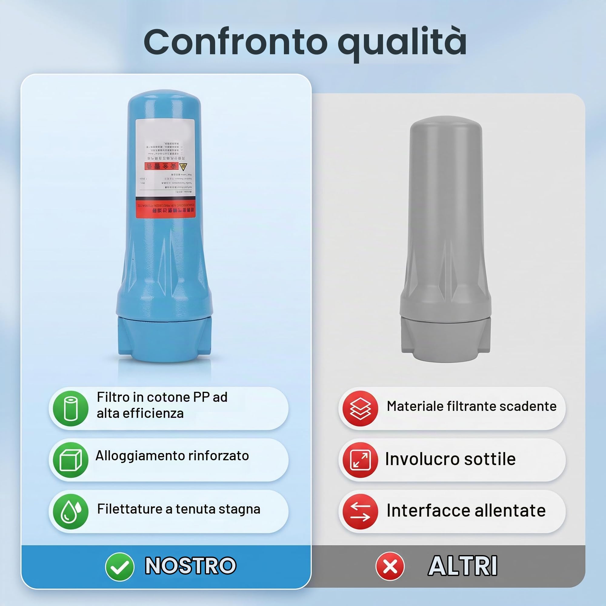 Naroote Essiccatore per Compressore, Essiccatore per Compressore d'Aria Essiccatore Compresso Filtro 'Aria Filettatura Trasparente Perdita Alloggiamento Ispessito Serbatoio di