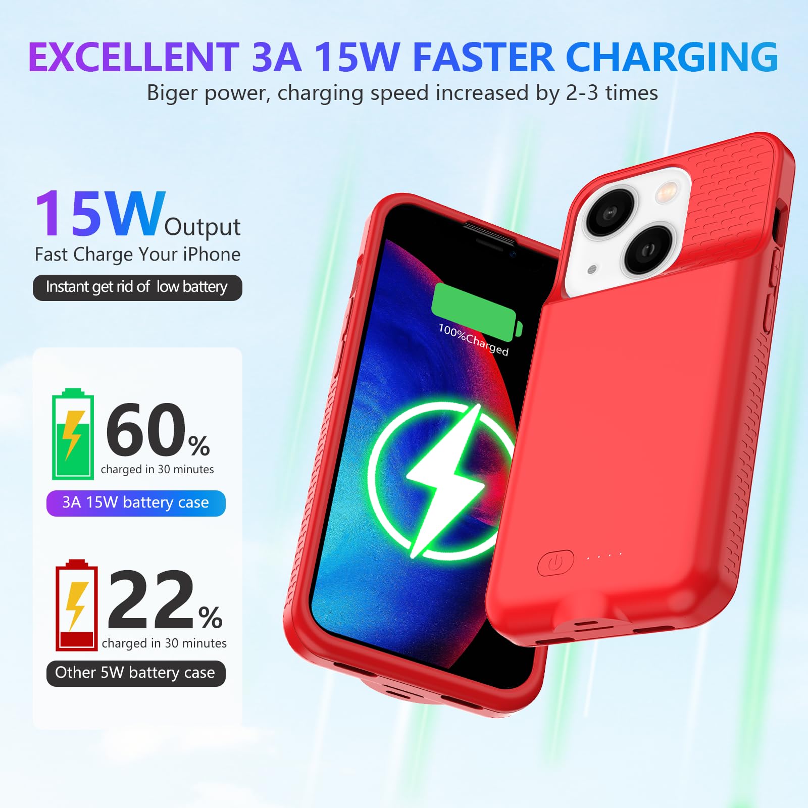 GIN FOXI Battery Case for iPhone 14/14 Pro/13/13 Pro, Fast Charging Case Charger 7000mAh Powerful Extra Juice Box Rechargeable Battery Pack for iPhone 14&14Pro&13&13Pro Charging Case, 6.1