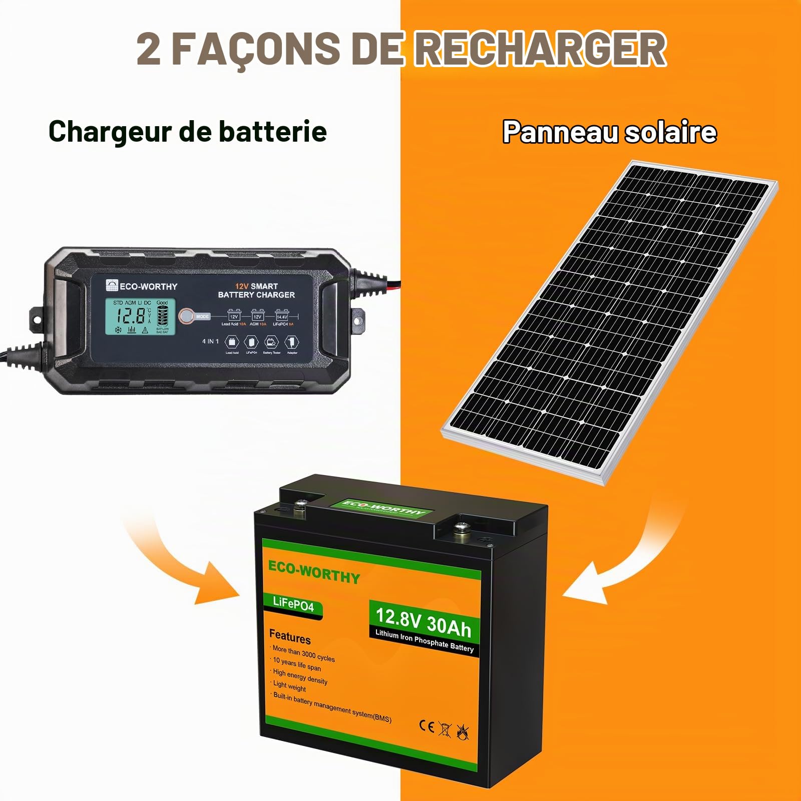 ECO-WORTHY Batterie LiFePO4 12 V 30 Ah