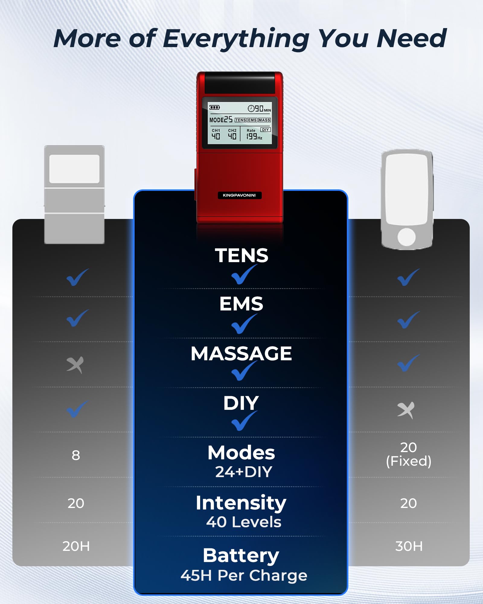 KingPavonini TENS Unit Muscle Stimulator, Rate DIY 1-199Hz, Model B2501 — Amazon image 7