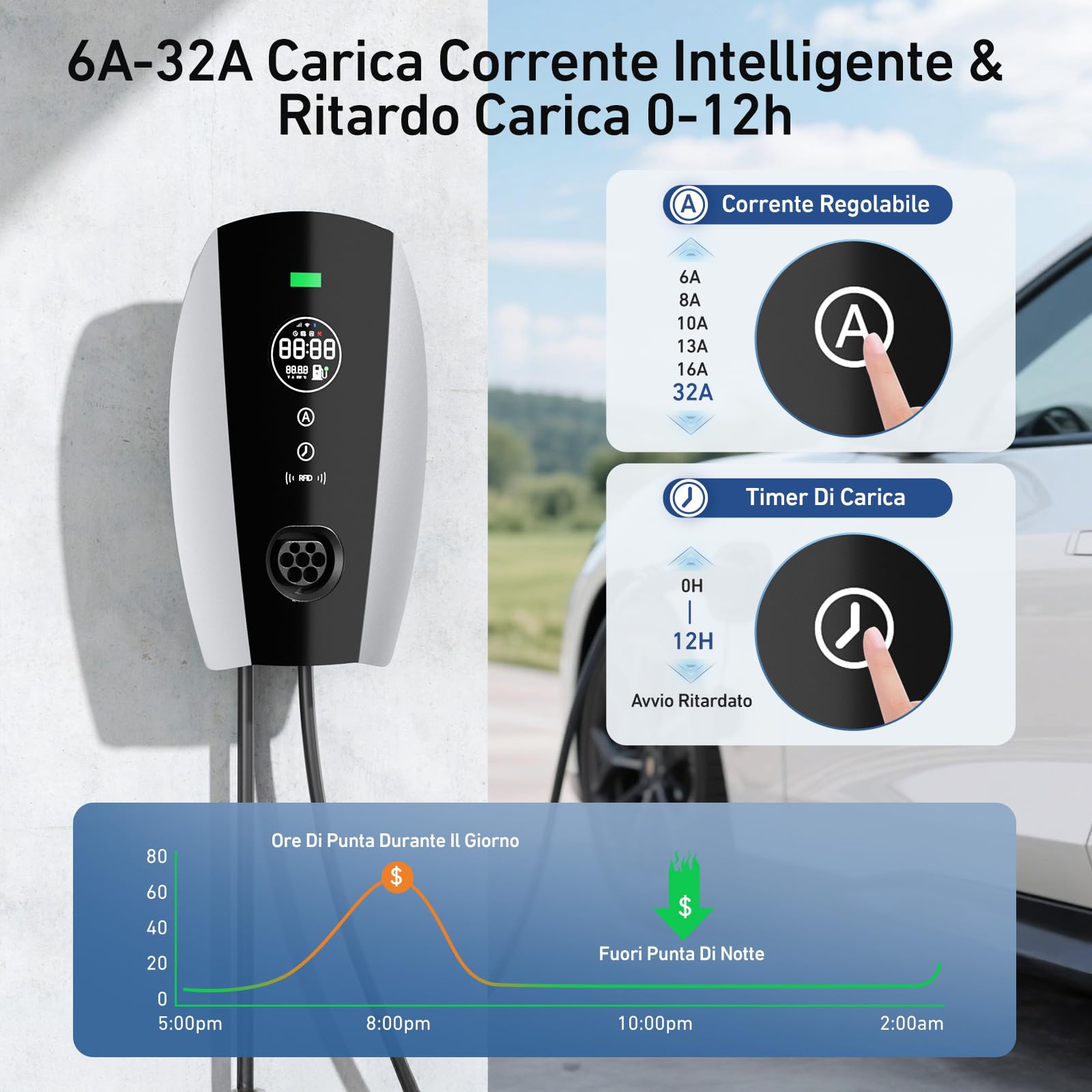 Evjuicion Wallbox 7,4 kw Tipo 2 | 6A-32A | 0-12H | Monofase Colonnina Ricarica Auto Elettrica Rapida con RFID e Display LED Stazione di Ricarica Veicoli Elettrici con 5 Metros Cavo Tipo 2
