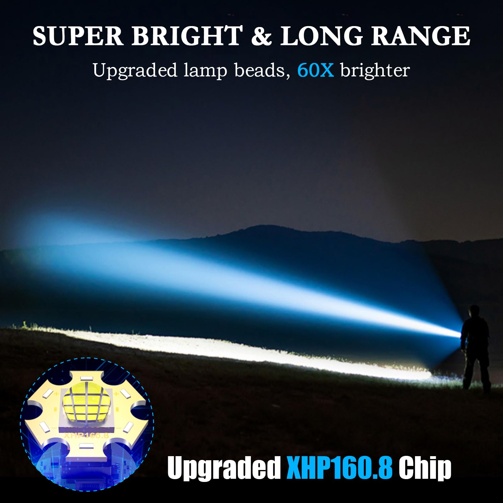 Rechargeable Flashlights High Lumens, 5000.000 Lumens Super Bright Flashlight, LED Handheld Waterproof Tactical Flashlights-Zoomable 5 Modes-31H Runtime-Holster for Emergency Camping