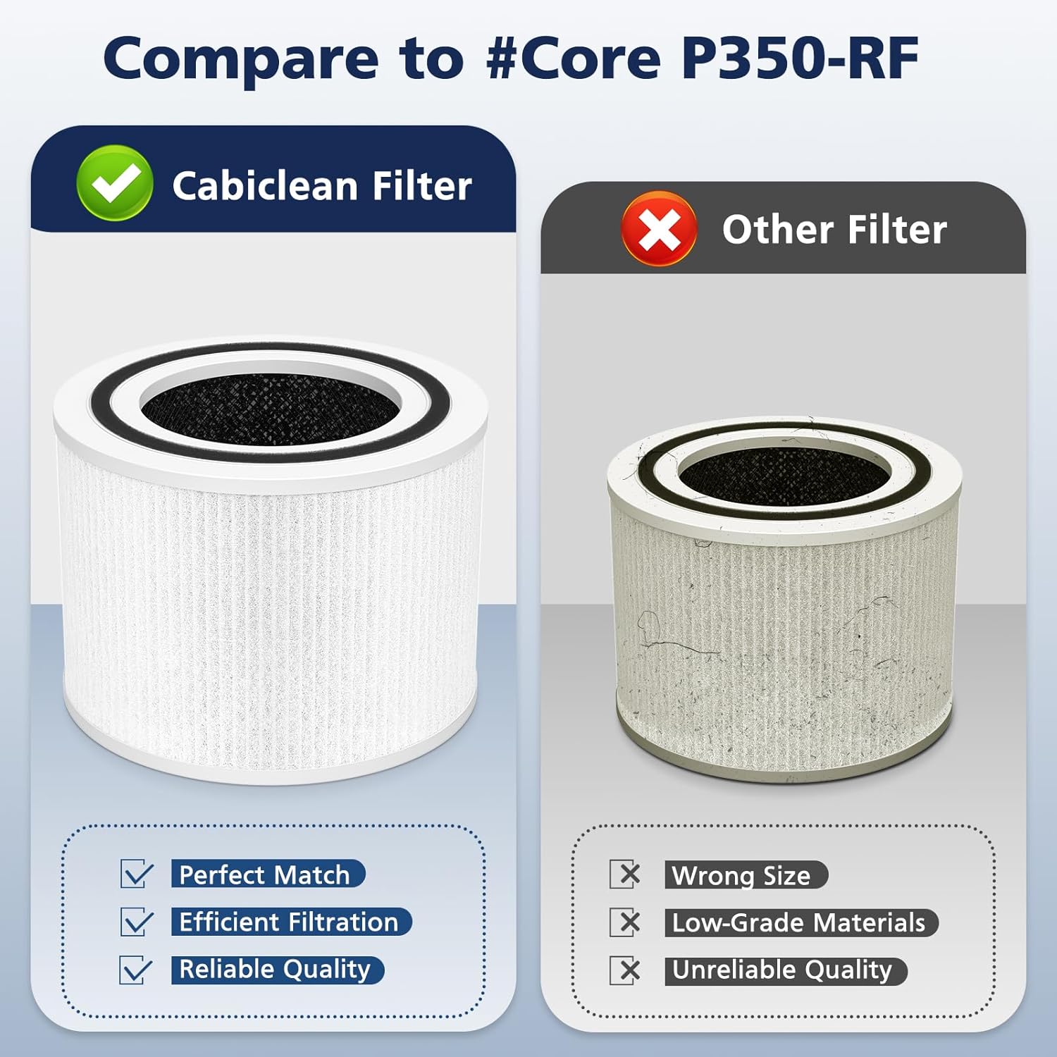 Core P350 HEPA Filter for LEVOIT Core P350 Core 300 Core 300S Air Purifier, 3-in-1 HEPA and Activated Carbon Filter with ARC Formula, Replace Part #Core P350-RF, 2 Pack - Image 7