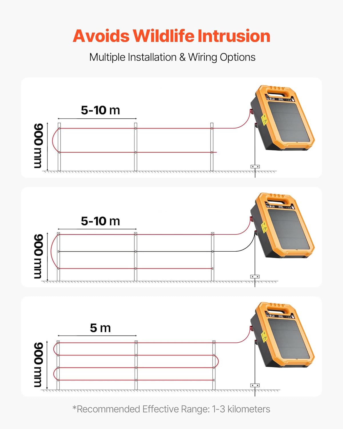Diagrams showing multiple installation and wiring options for electric fence