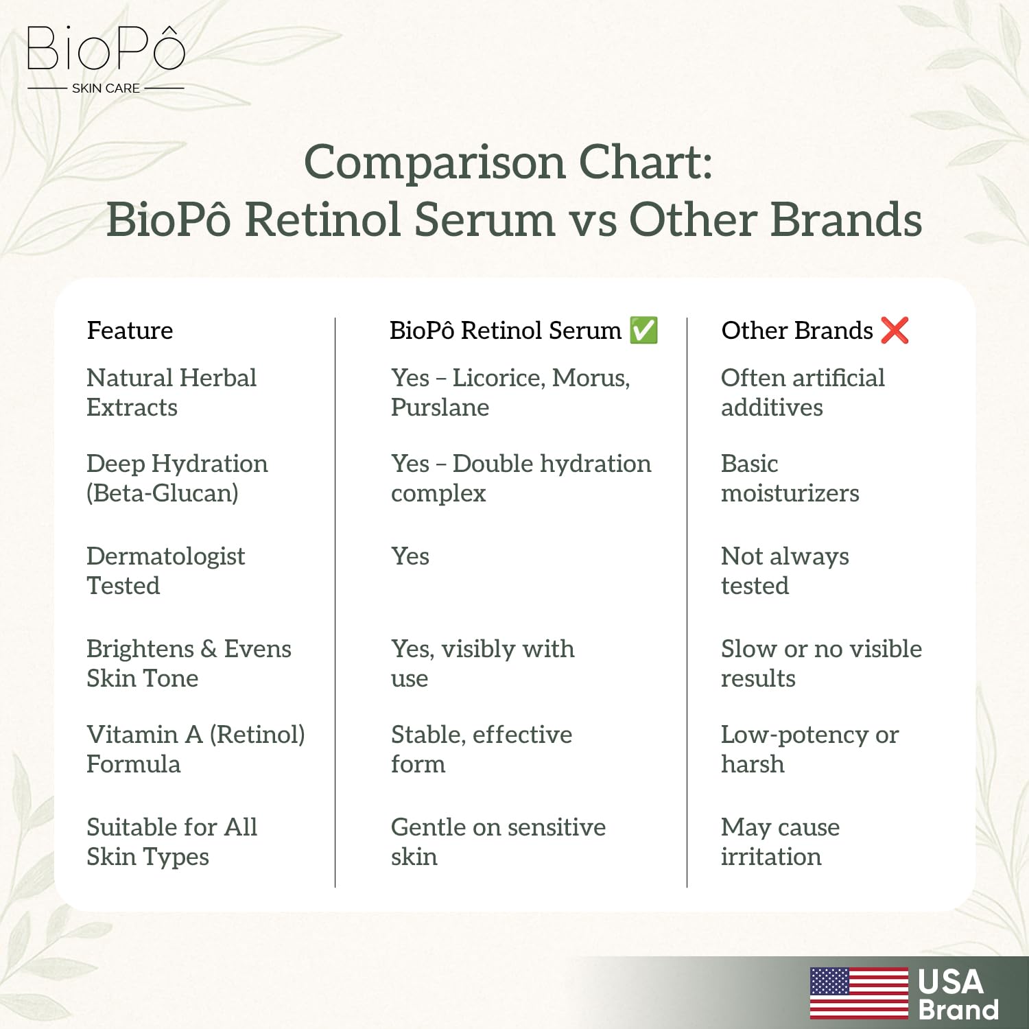 Retinol Serum – Brightens Skin Tone, Evens Complexion, Smooths Fine Lines, Reduces Dark Circles, Lightweight Face Serum for All Skin Types, 30 ml