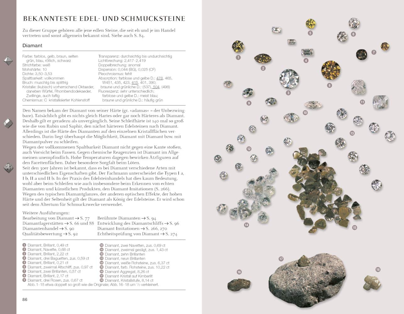 Edelsteine und Schmucksteine: Alle Arten und Varietäten 1900 Einzelstücke