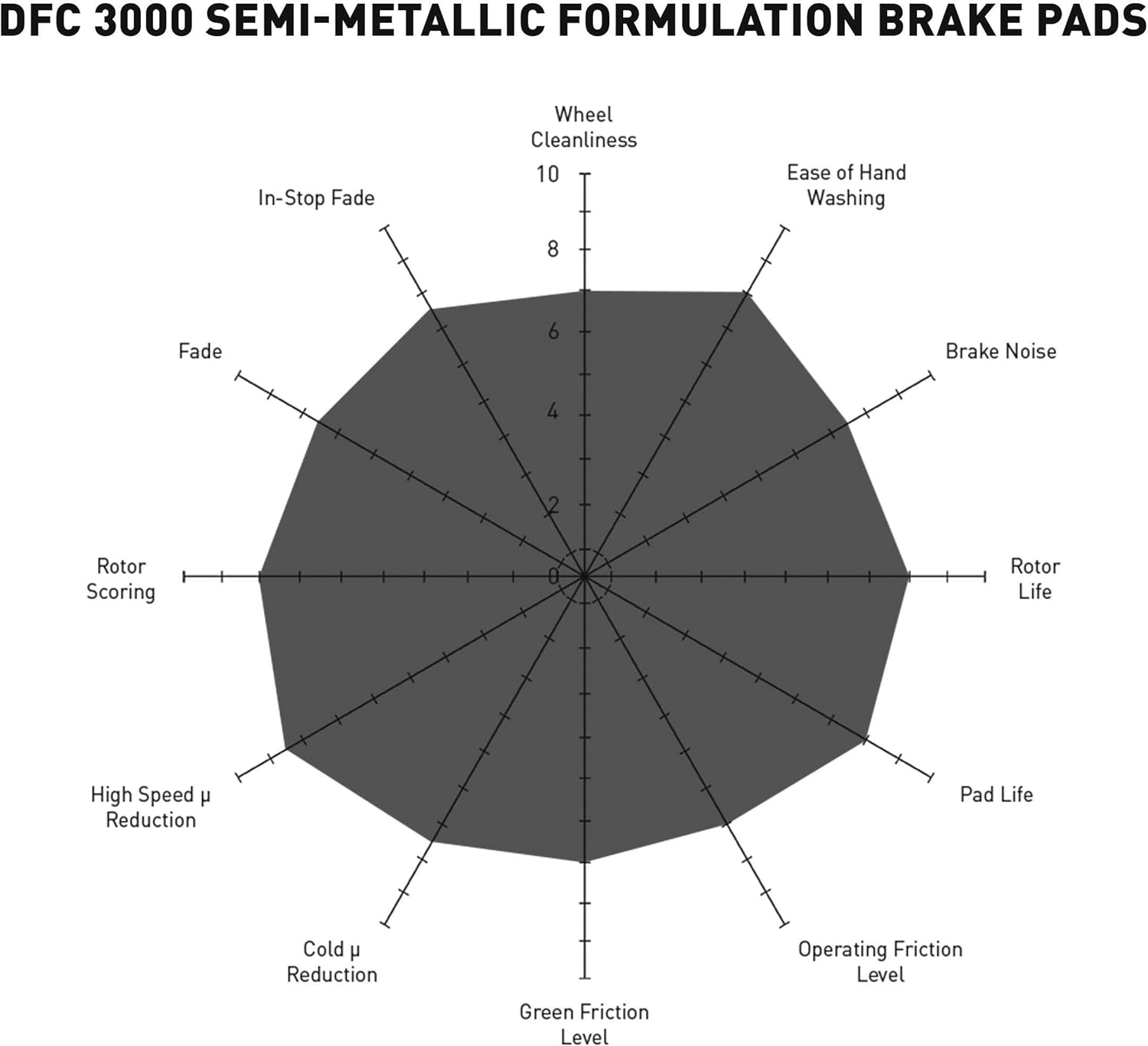 Dynamic Friction Company 3000 Semi-Metallic Brake Pads and Hardware Kit