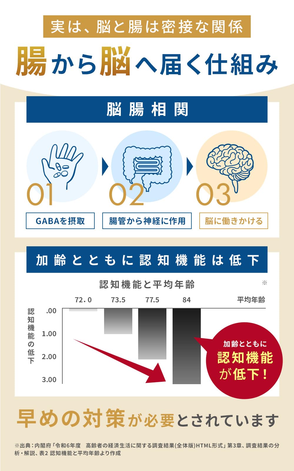 Amazon.co.jp: ノウベルQi2 ファーマフーズ 30粒 認知機能 サプリ 機能