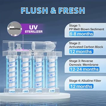 Alkaline UV Reverse Osmosis System Stainless Steel 500 GPD Tankless RO Water Filter 8 Stage Remineralization Under Sink Water Filtration with Faucet 2:1 Pure to Drain