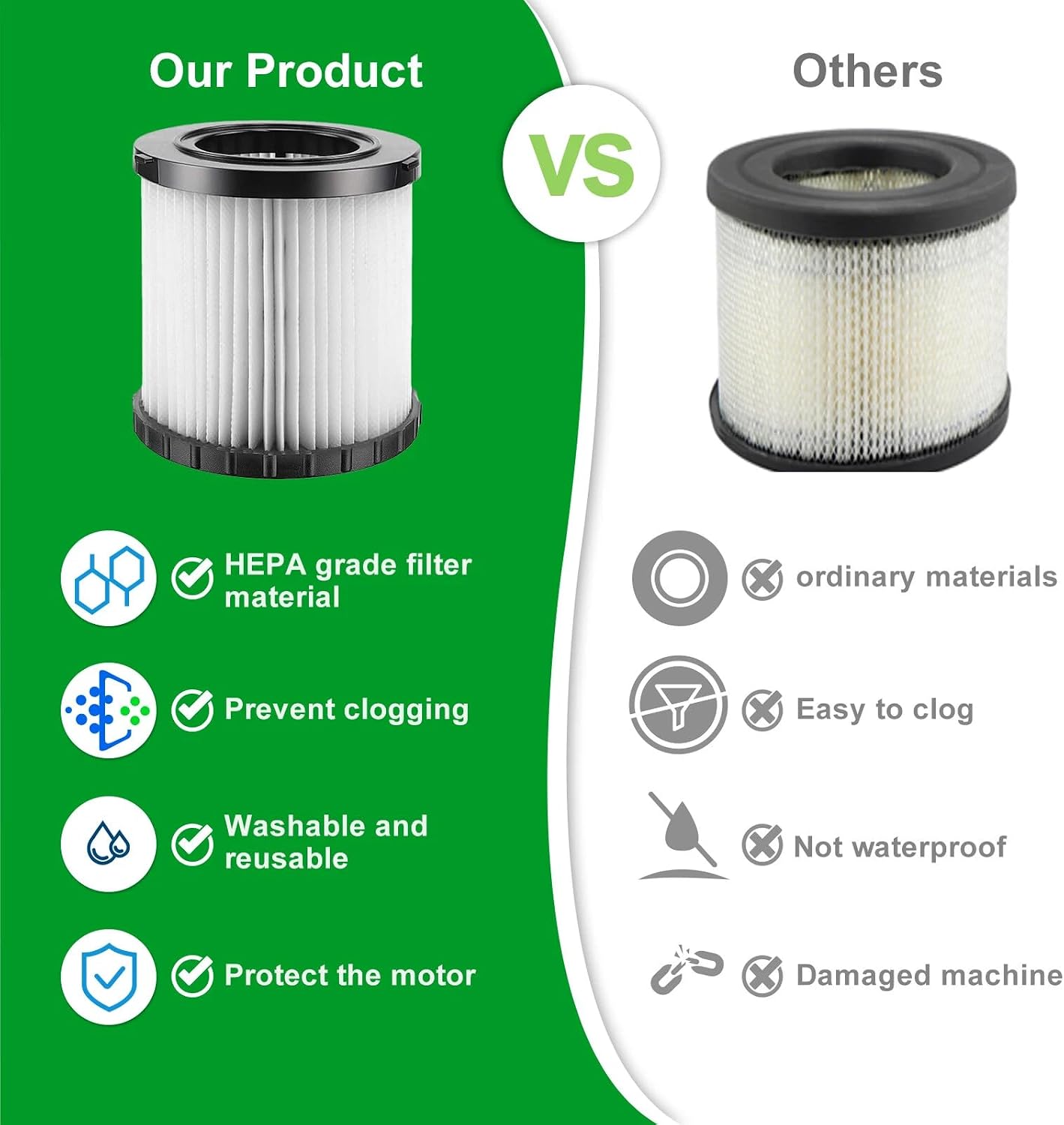 DCV5801H HEPA Filter 20V Wet/Dry VAC Vacuum Replacement Filter Compatible with DeWALT DCV580H, DCV581H Cordless Wet-Dry Vacuum, with 4 Foam Sleeve Filters & 1 Brush | Washable and Reusable Filter