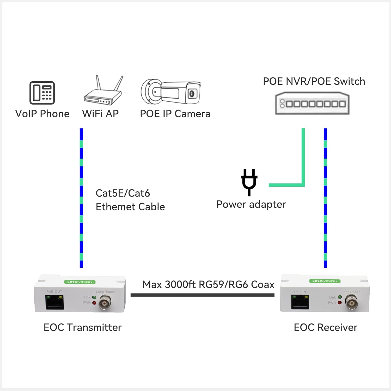 Suреr Brаndѕ 【Upgraded】LINOVISION POE Over Coax EOC Converter IP Over Coax Max 3000ft Power and Data Transmission Over Regular RG59 Coaxial Cable for Upgrading Analog Surveillance System to IP Surveillance System Blасk Frіdау - 70% оƒƒ 【Upgraded】LINOVISION POE Over Coax EOC Converter IP Over Coax Max 3000ft Power and Data Transmission Over Regular RG59 Coaxial Cable for Upgrading Analog Surveillance System to IP Surveillance System