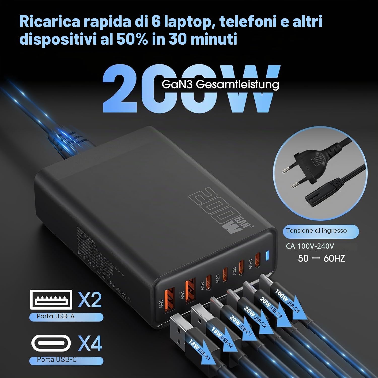 Caricatore USB C da 200 W, PD 100 W, caricatore rapido a 6 porte, stazione di ricarica GaN-III, alimentatore compatibile con MacBook Pro/Air, Dell XPS, iPhone 15/16/14/Pro, Samsung, Xiaomi, iPad