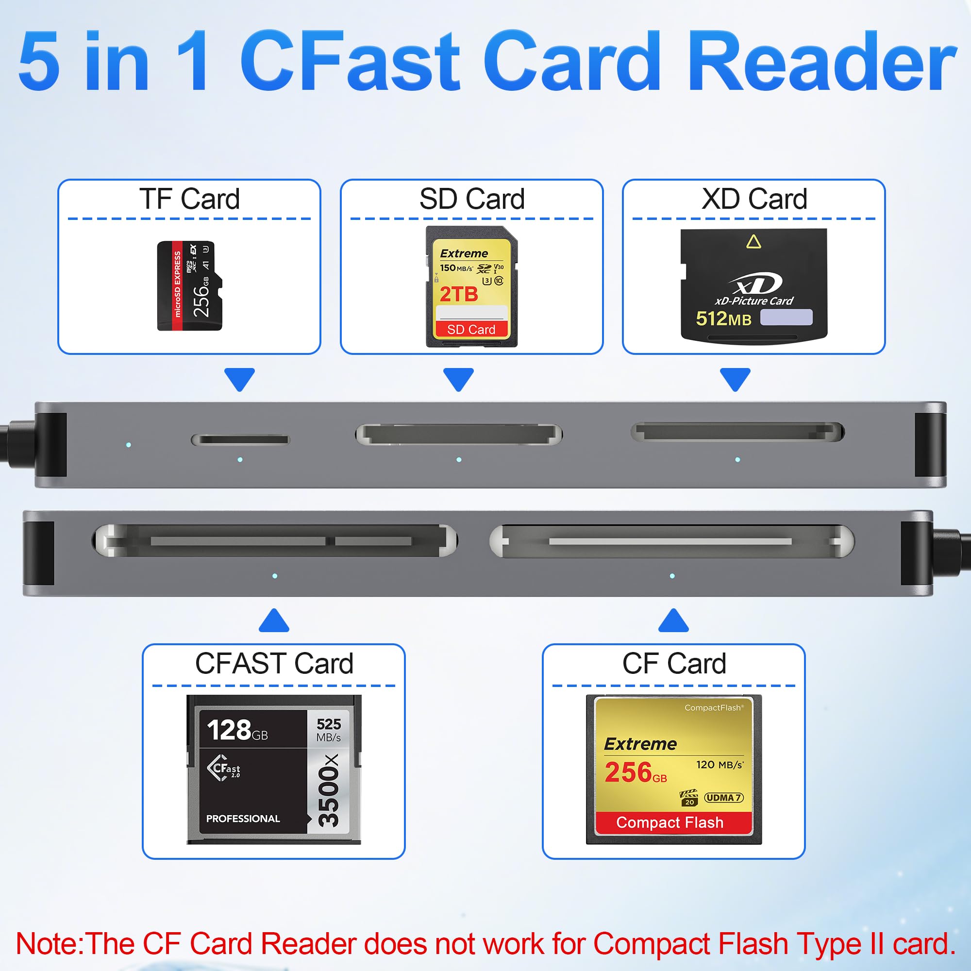 CFast 2.0 - Lector de tarjetas de memoria 5 en 1, lector de tarjetas USB-C CFast de 5 Gbps para San Disk, Sony Card, Transcend, Lexar, leer 5 tarjetas para tarjetas Cfast/SD/CF/XD/TF simultáneamente