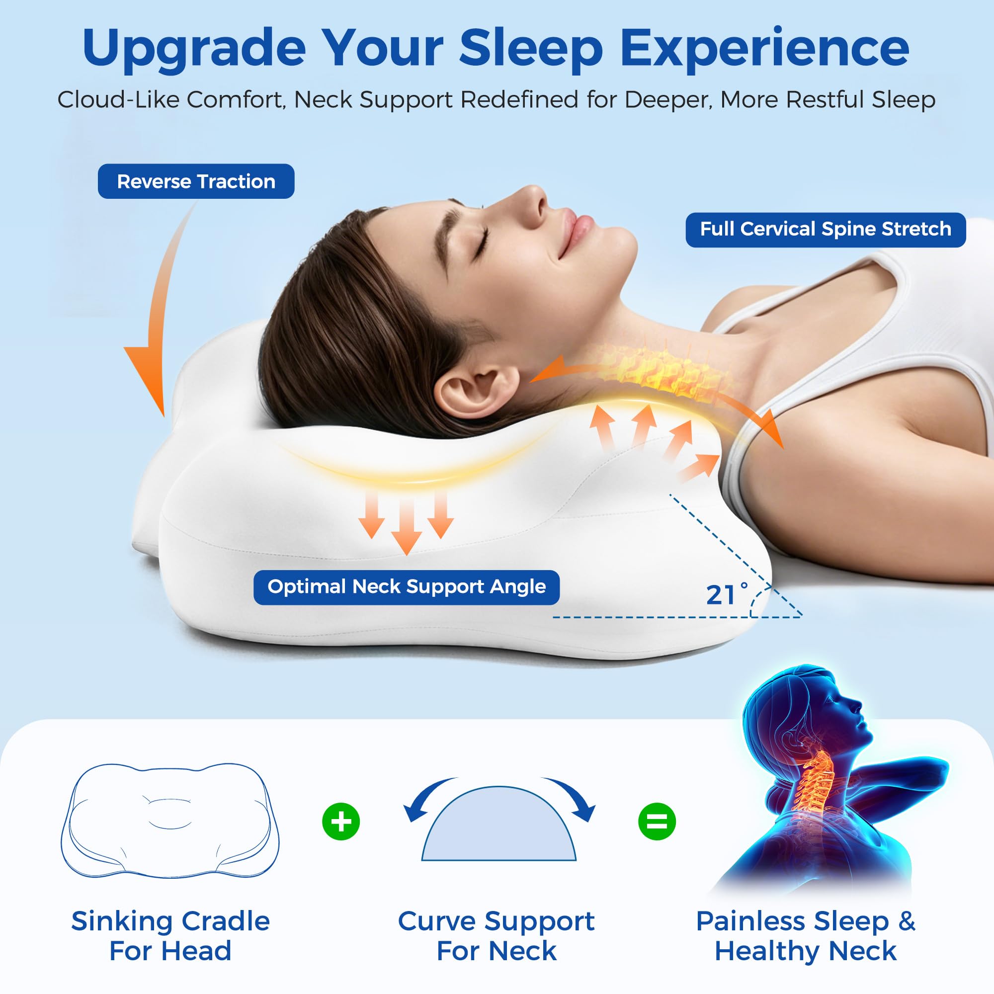 Melow Sleep Pillow, Memory Cloud Pillow, Ergonomic Pillows for Neck Pain Relief with Breathable Pillowcase, 3 Sleep Zones, 2 Types of Neck Support, Suitable for Back/Side/Stomach Sleeping. — view 2