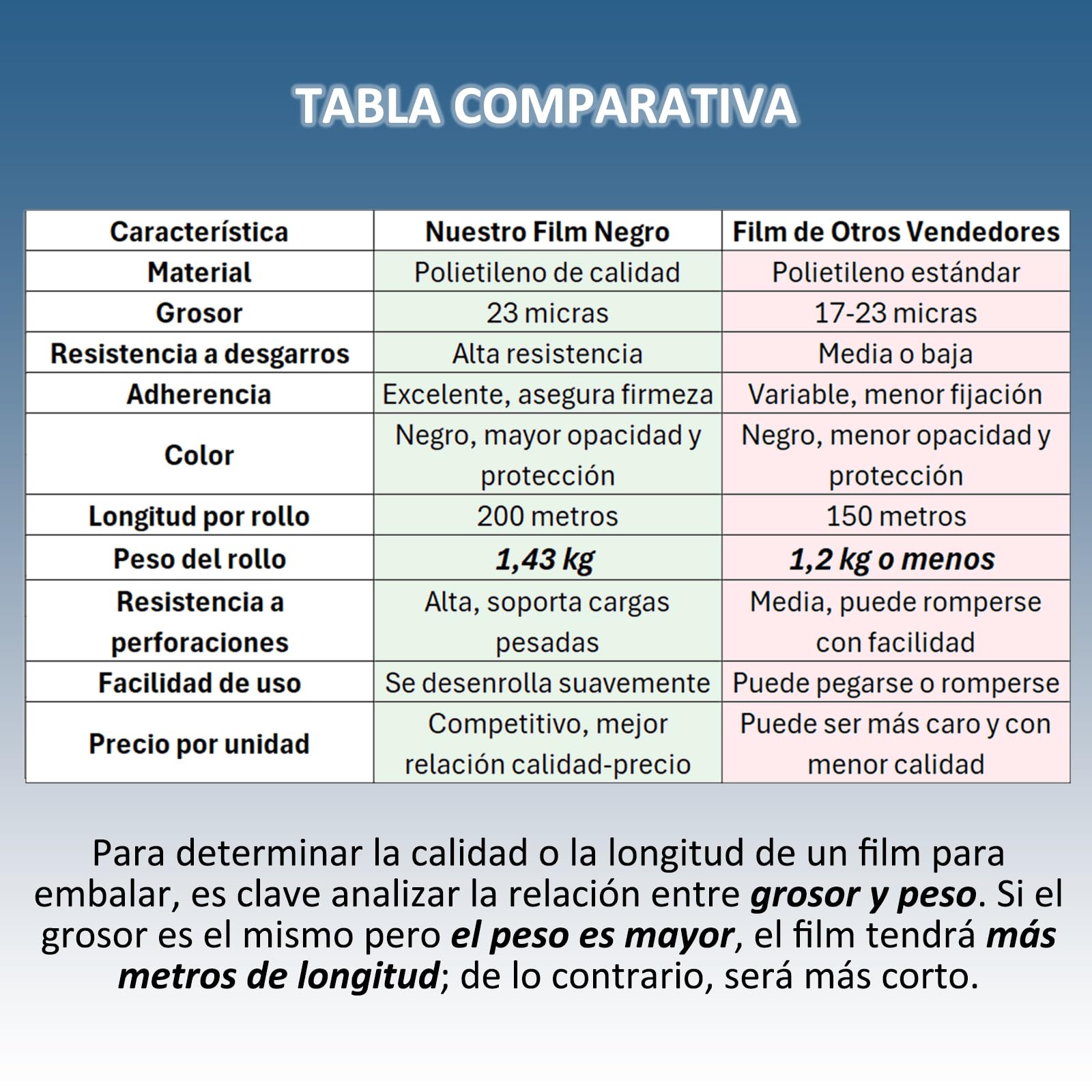 HIBRON Film Estirable Negro, 50 cm de Anchura, 23 Micras de Espesor, Estirable hasta 200m Largo, Autoadherente, Alta Flexibilidad, Muy Resistente. (2 Rollos)