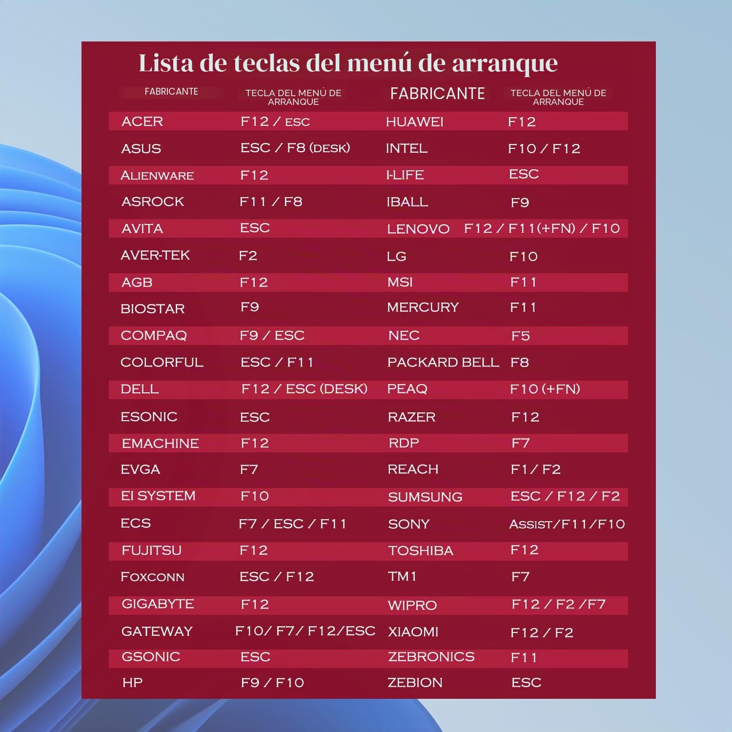 64 GB – Controlador USB 3.2 con arranque para Windows 11/10/7, restablecimiento de contraseña, unidades de red (WLAN y LAN), no requiere TPM, reinstalación, recuperación de Windows, soporta UEFI y