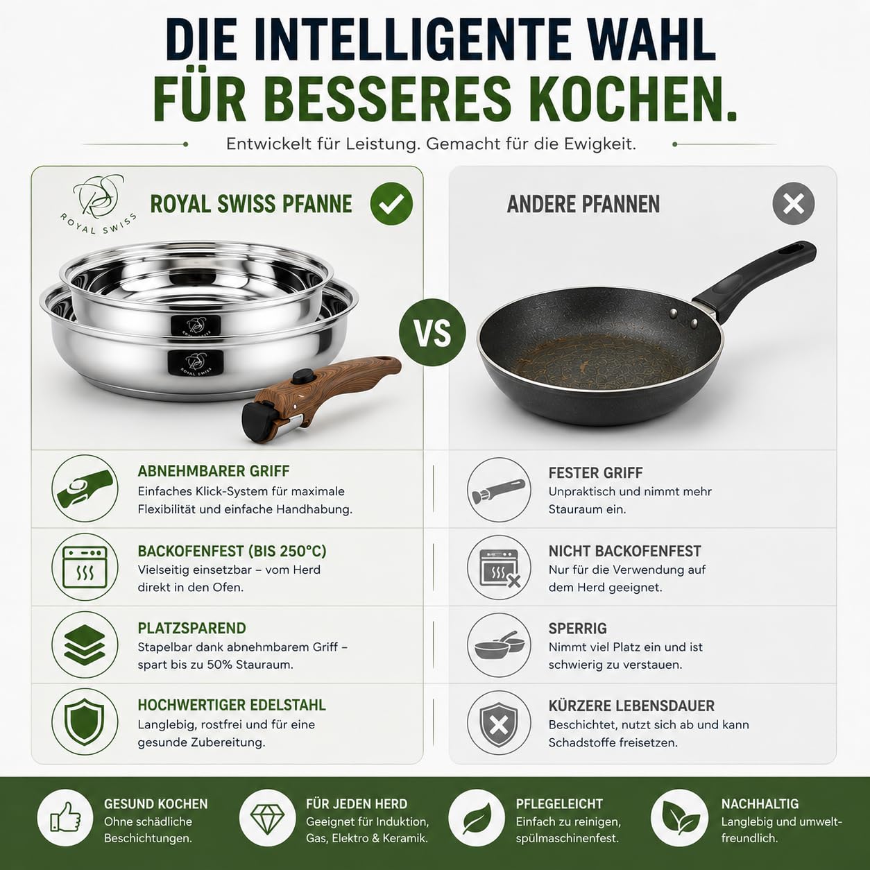 Royal Swiss® Premium Edelstahl Pfannen Set – 3-teilig (24 & 28 cm) mit Abnehmbarem Griff – Induktion & Alle Herdarten – Platzsparendes Stapelsystem – Profi Kochgeschirr – PFOA-frei – Silber