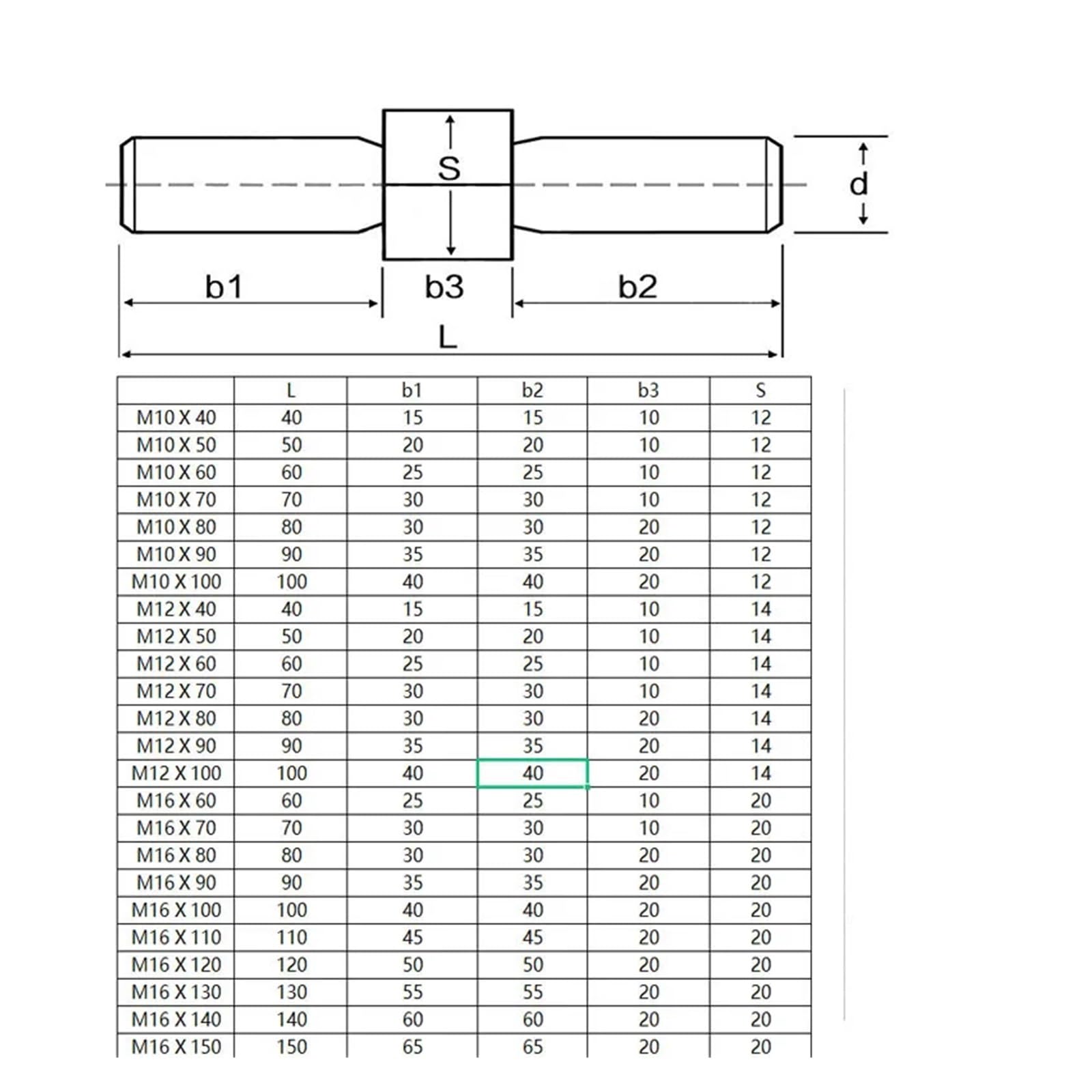 Varilla roscada de doble extremo M10 de acero inoxidable 304 (pernos de empuje ajustables a izquierda y derecha for uso industrial)(M10 x 80mm 5pcs)