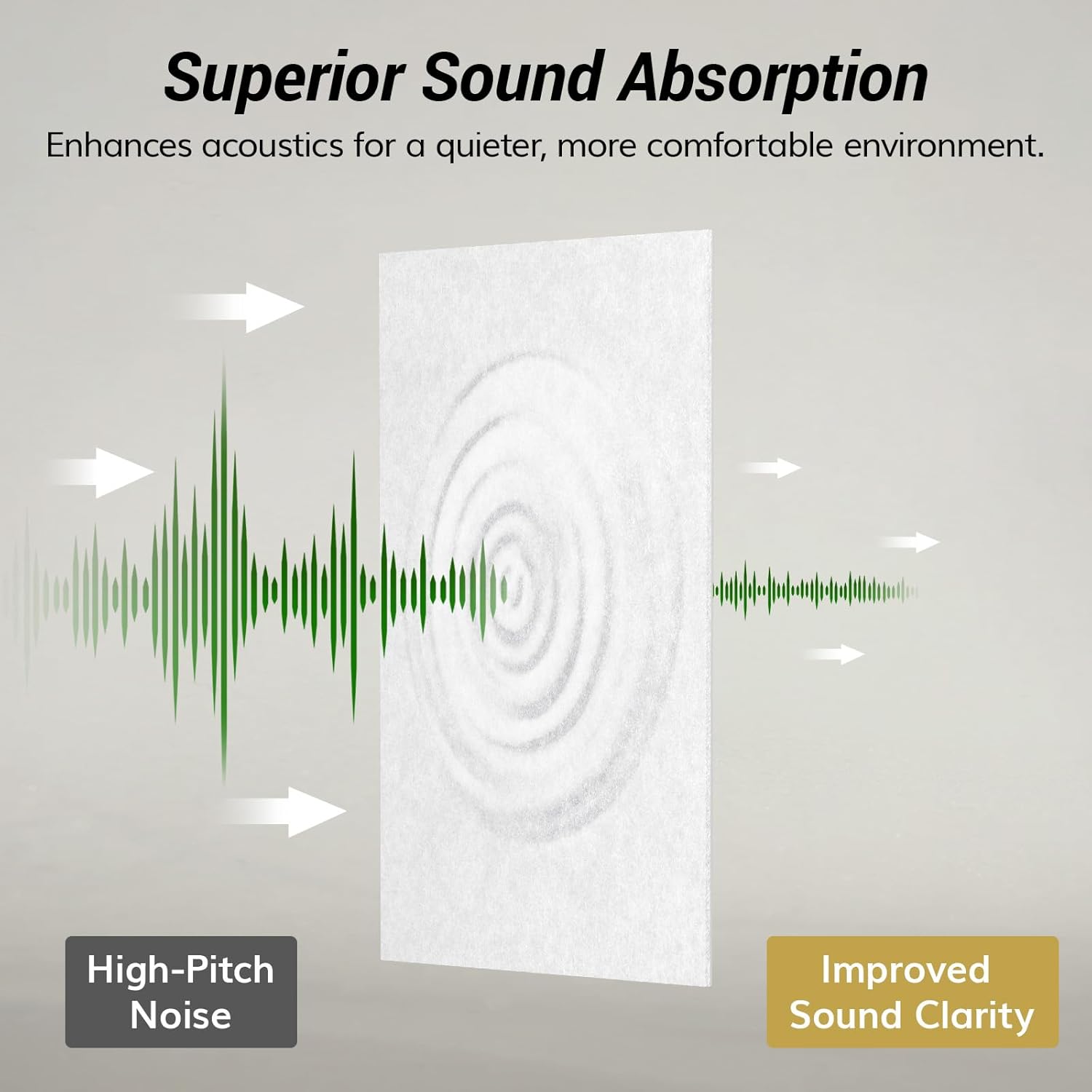 TONOR Large Acoustic Panels Self-Adhesive, 8PCS 44.1" x 21.7" Sound Absorbing Panel, Acoustic Wall Panels for Interior Wall Decor and Recording Studio Acoustical Treatments, Living Room, Office, White