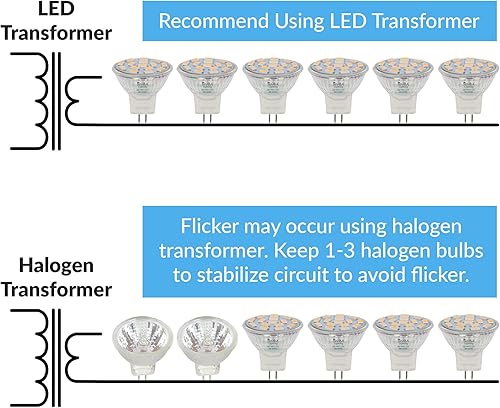 Miniatura 4 de Simba Lighting Bombillas LED MR11 (paquete de 4) 12 V, 3 W, 20 W, halógeno, repuesto de 2 pines 240 lm para paisaje, acento, luces de pista y fibra