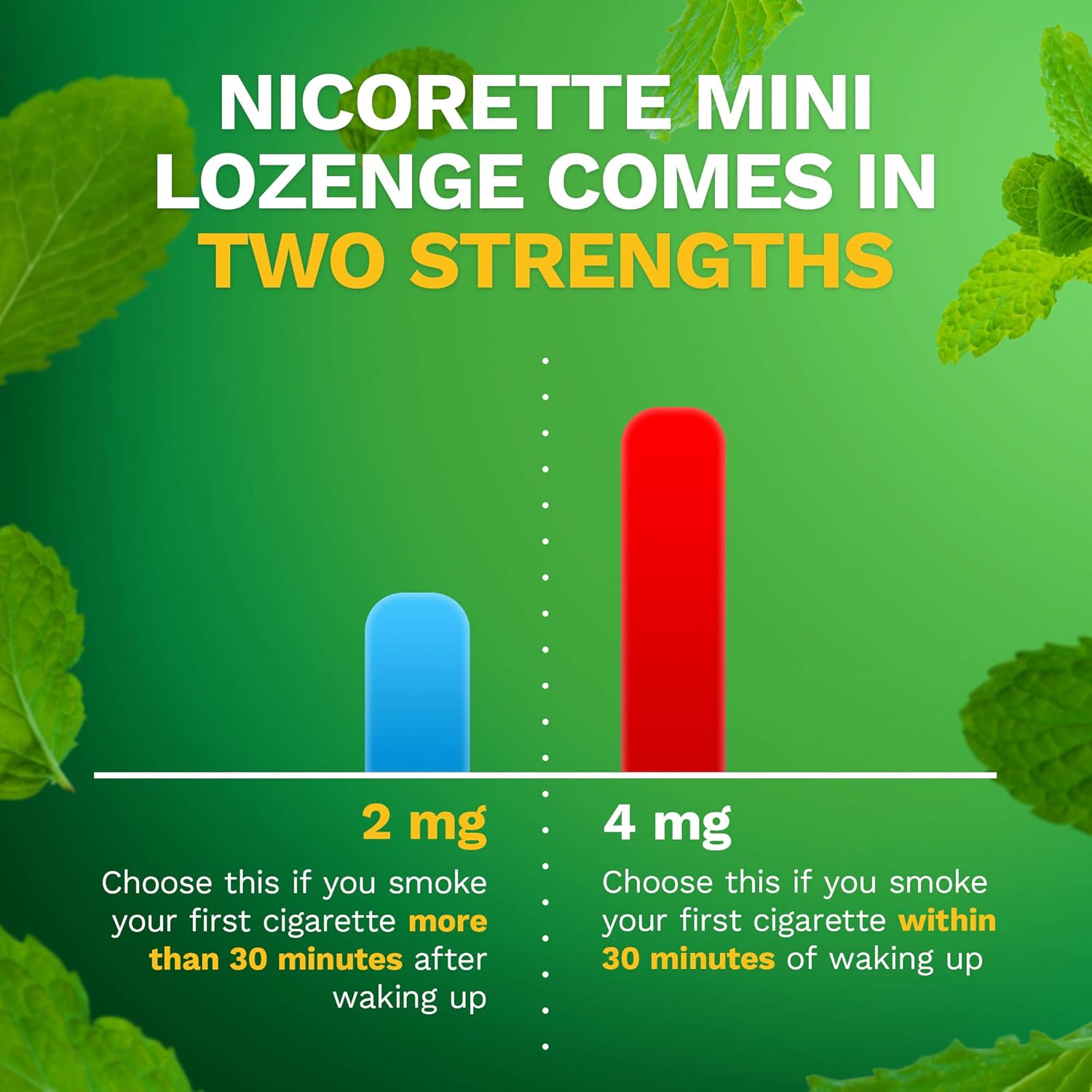Buy Quit Smoking Lozenges Online at Lowest Price in Ubuy Nepal. B004RFF7ES